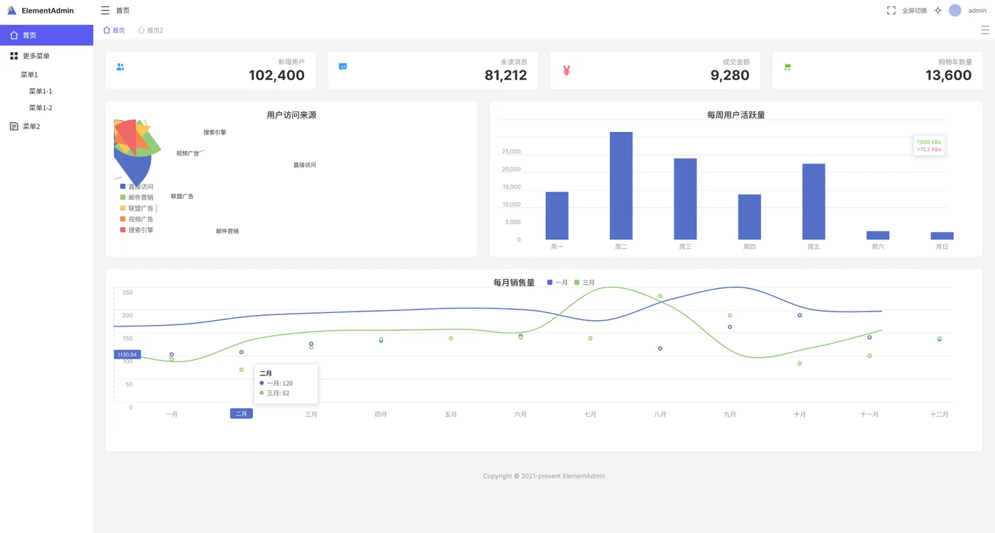 figma-agent-bridge 生成的 SaaS 仪表盘
