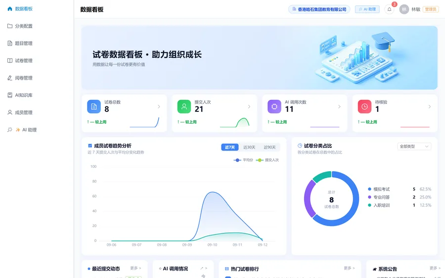 B 端管理大屏